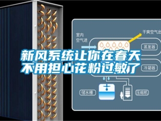 企業新聞新風系統讓你在春天不用擔心花粉過敏了