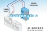 怎么選家庭除濕機？0