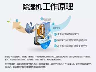 常見問題商用除濕機如何購買？