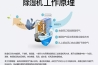 商用除濕機如何購買？