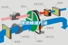 傳統除濕方法
