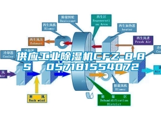 常見問題供應工業除濕機CFZ-8.8S  057181554072
