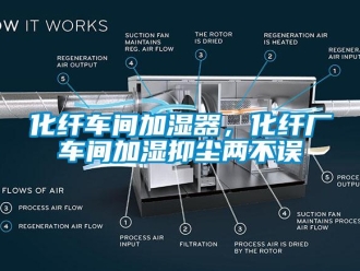 行業新聞化纖車間加濕器，化纖廠車間加濕抑塵兩不誤