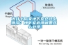 為什么你家地下室會這么潮濕？地下室返潮就要這么處理