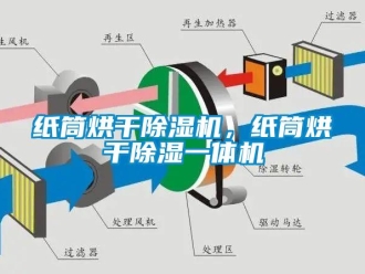 知識百科紙筒烘干除濕機，紙筒烘干除濕一體機