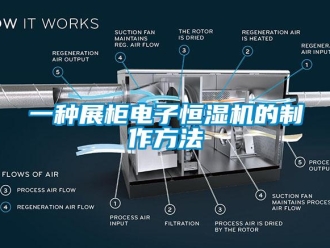 知識百科一種展柜電子恒濕機的制作方法