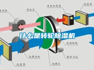 常見問題什么是轉輪除濕機