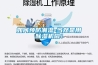 如何預防潮濕-當然是用除濕機啦！