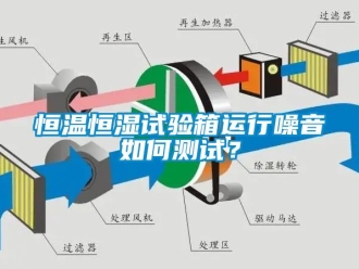知識百科恒溫恒濕試驗箱運行噪音如何測試？
