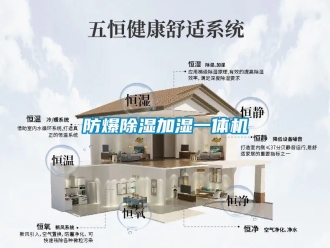 企業新聞防爆除濕加濕一體機