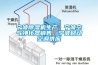 寧波除濕機生產，寧波空氣凈化器銷售，寧波移動空調供應