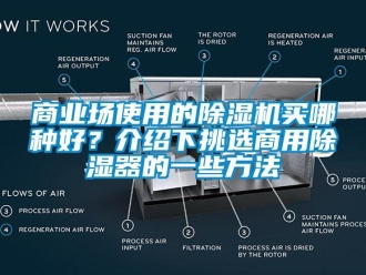 常見問題商業場使用的除濕機買哪種好？介紹下挑選商用除濕器的一些方法