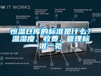 知識百科恒溫倉庫的標準是什么？溫濕度、收費、管理標準一覽