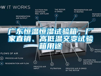 知識百科廣東恒溫恒濕試驗箱，廠家直銷、高低溫交變試驗箱用途