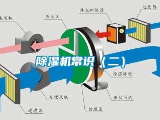 企業新聞除濕機常識（二）