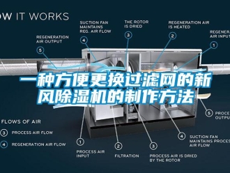 常見問題一種方便更換過濾網的新風除濕機的制作方法