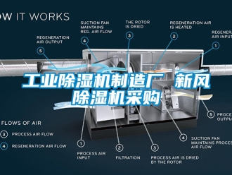 常見問題工業除濕機制造廠 新風除濕機采購