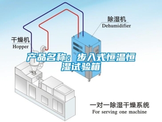 知識百科產品名稱：步入式恒溫恒濕試驗箱