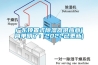 廣東頂置式除濕器供應商(簡單明了：2022已更新)