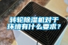轉輪除濕機對于環境有什么要求？