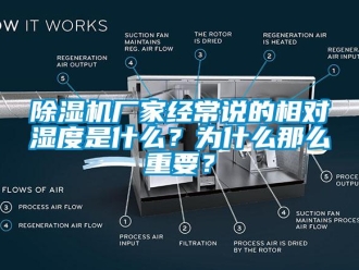 企業新聞除濕機廠家經常說的相對濕度是什么？為什么那么重要？