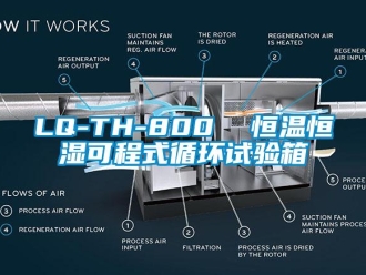 常見問題LQ-TH-800  恒溫恒濕可程式循環試驗箱