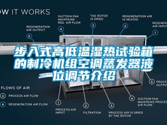 常見問題步入式高低溫濕熱試驗箱的制冷機組空調蒸發器液位調節介紹
