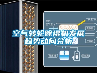常見問題空氣轉輪除濕機發展趨勢動向分析
