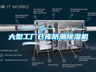 企業新聞大型工廠倉庫防潮除濕機