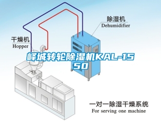 常見問題嶧城轉輪除濕機KAL-1550