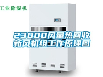企業新聞23000風量熱回收新風機組工作原理圖