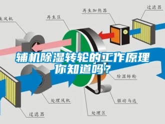 常見問題輔機除濕轉輪的工作原理你知道嗎？