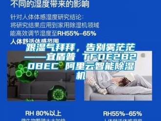 行業新聞跟濕氣拜拜，告別霧茫?！硕芷?TFDE2B20BEC 阿里云智能除濕機