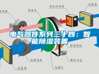 行業新聞電氣器件系列三十四：智能除濕裝置