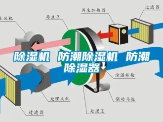 企業新聞除濕機 防潮除濕機 防潮除濕器