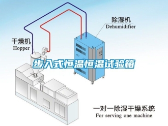 知識百科步入式恒溫恒溫試驗箱