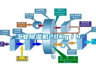 企業新聞工業除濕機20Kg／h