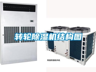 常見問題轉輪除濕機結構圖