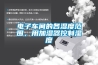 電子車間的各濕度范圍，用加濕器控制濕度