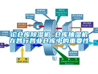 行業新聞論倉庫除濕機 倉庫抽濕機在各行各業倉庫中的重要性