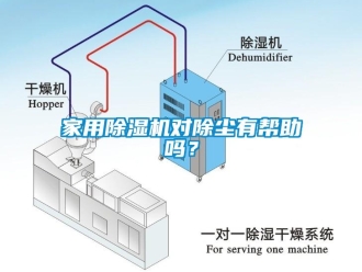 常見問題家用除濕機對除塵有幫助嗎？