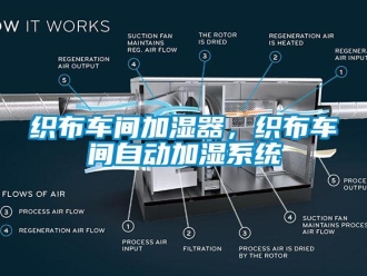 知識百科織布車間加濕器，織布車間自動加濕系統