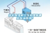 轉輪除濕機空氣處理有哪些除濕原理？