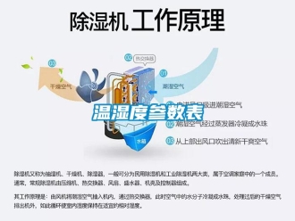 知識百科溫濕度參數表