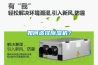 如何選擇除濕機？