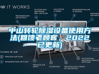 常見問題中山轉輪除濕設備使用方法(回饋老顧客，2022已更新)