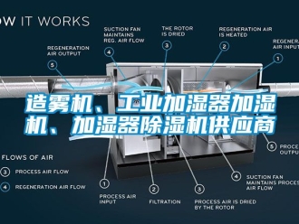 常見問題造霧機、工業加濕器加濕機、加濕器除濕機供應商