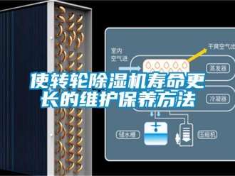 常見問題使轉輪除濕機壽命更長的維護保養方法