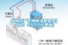 深圳藥廠專用除濕機型號(入選！2022已更新)